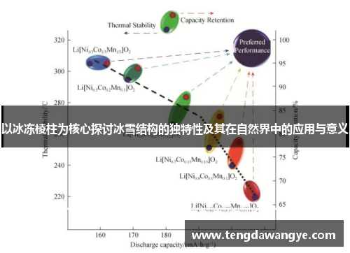 以冰冻棱柱为核心探讨冰雪结构的独特性及其在自然界中的应用与意义